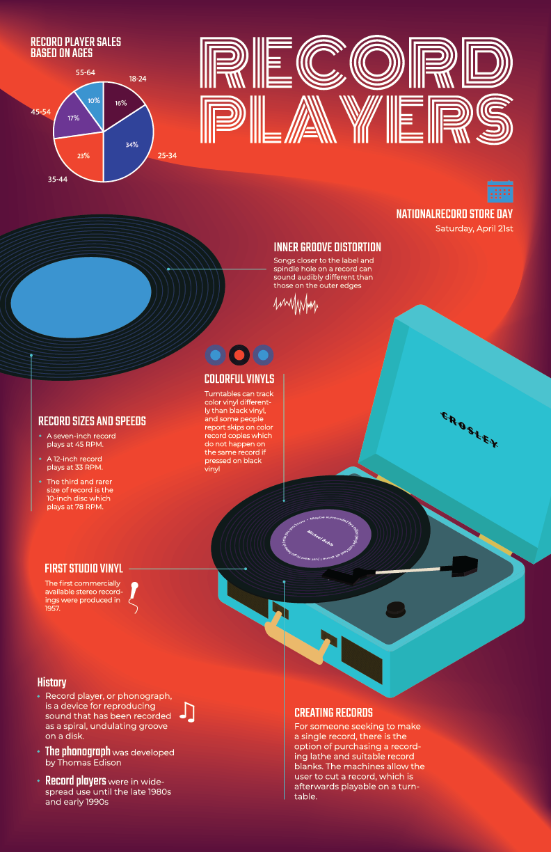 infographic